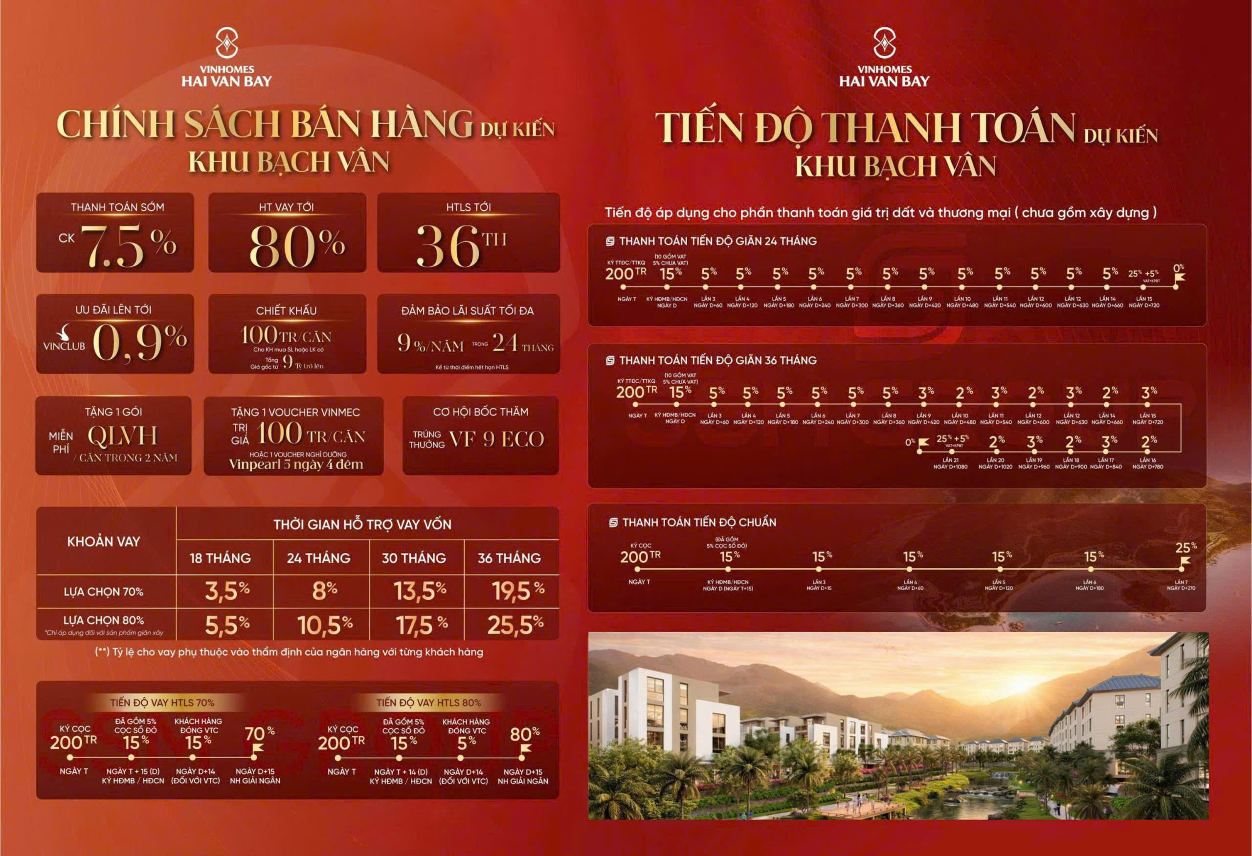 Chính sách bán hàng Vinhomes Hải Vân Bay
